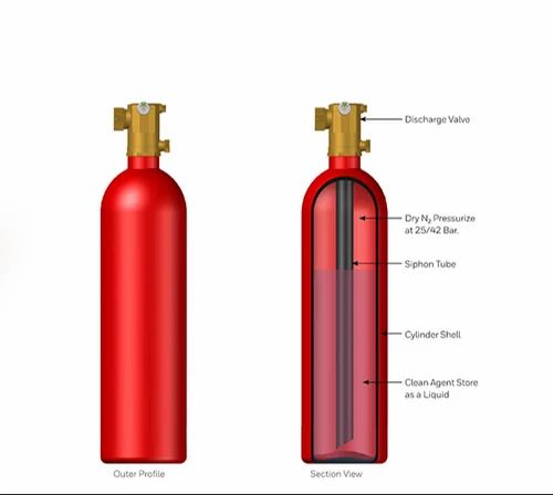 Gas fire suppression system in India